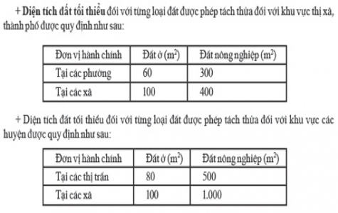 Quy định về diện tích tách thửa