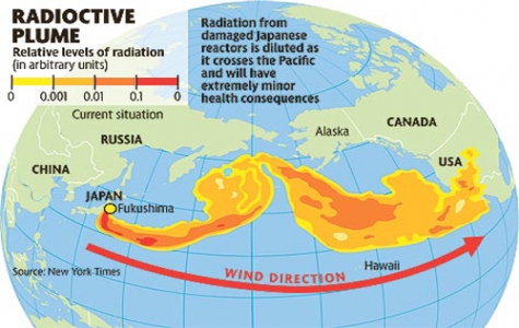 Phóng xạ Fukushima đến bờ biển Bắc Mỹ