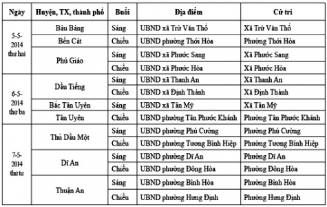 Lịch Đoàn ĐBQH tỉnh tiếp xúc cử tri trước kỳ họp thứ 7 Quốc hội khóa XIII