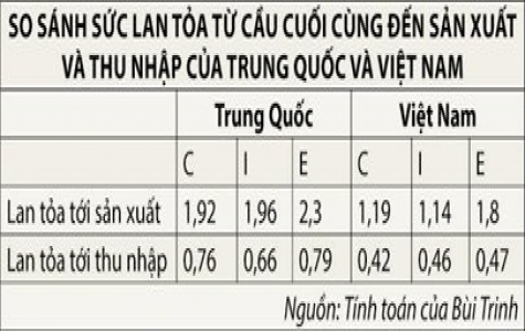 Từ sự kiện Biển Đông: Nhu cầu tái cấu trúc kinh tế là cấp thiết