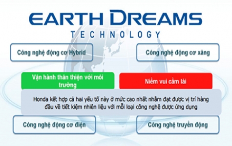 Công nghệ Earth Dreams giúp gì cho Honda Accord mới?