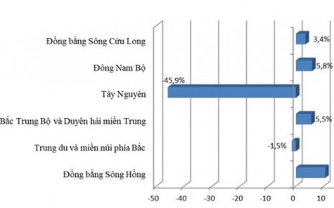 Hơn 19 nghìn doanh nghiệp ra đời trong quý 1