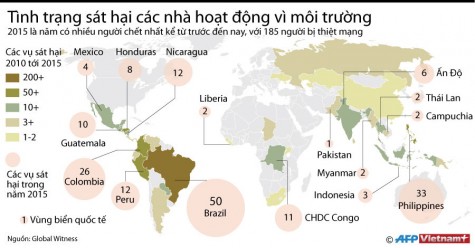 Tình trạng sát hại các nhà hoạt động vì môi trường (Infographics)