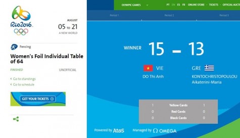 Đấu kiếm Việt Nam giành chiến thắng đầu tiên tại Olympic Rio