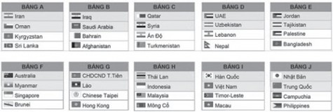 Kết quả lễ bốc thăm Giải vô địch U23 châu Á: Việt Nam có kết quả rất thuận lợi