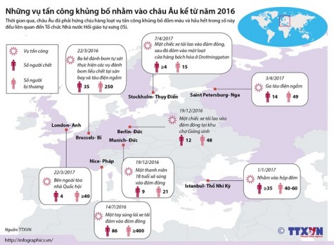 Châu Âu rúng động với những vụ tấn công liên tiếp từ năm 2016