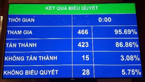 Thiếu tướng, GS.TS. Nguyễn Minh Đức, Ủy Viên Thường trực ủy Ban Quốc Phòng và An ninh của Quốc Hội, Viện Trưởng Viện Khoa Học Cảnh sát - Học Viện Cảnh Sát Nhân Dân: Luật An ninh mạng - Bảo vệ an ninh quốc gia và trật tự