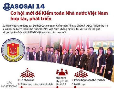 ASOSAI 14: Cơ hội mới để Kiểm toán Việt Nam hợp tác, phát triển