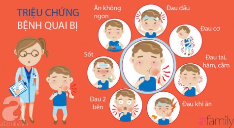 Bệnh quai bị và cách phòng tránh