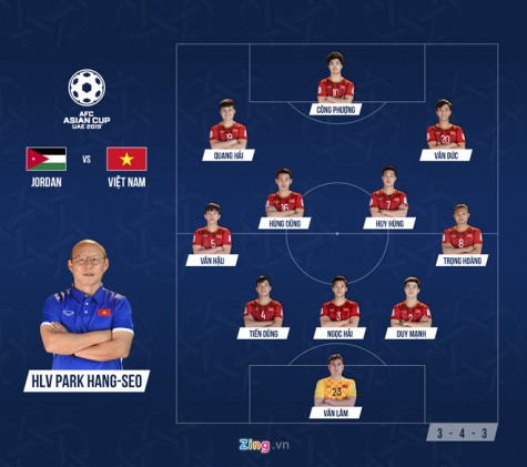 Hạ Jordan trên chấm 11 m, Việt Nam xứng đáng vào tứ kết Asian Cup