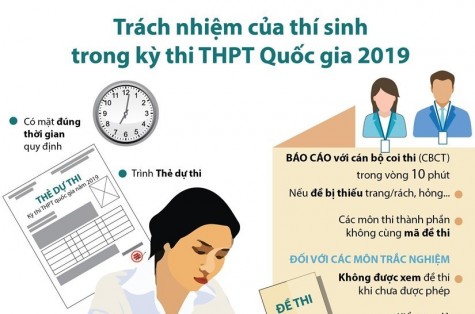 Trách nhiệm của thí sinh tại kỳ thi THPT Quốc gia 2019