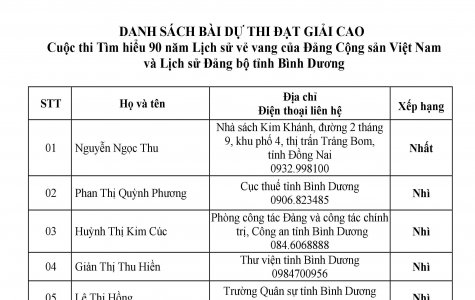 Nhiều cá nhân, tập thể đạt giải cuộc thi Tìm hiểu 90 năm Lịch sử vẻ vang của Đảng Cộng sản Việt Nam và Lịch sử Đảng bộ tỉnh Bình Dương