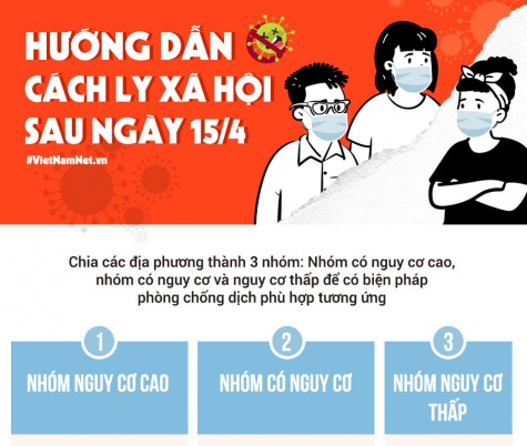 Hướng dẫn thực hiện cách ly xã hội sau 15-4