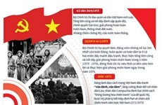 Đảng lãnh đạo đi đến mùa Xuân toàn thắng năm 1975