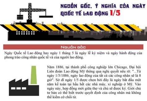 Nguồn gốc, ý nghĩa của ngày Quốc tế Lao động 1-5