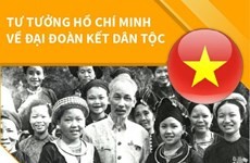 Tư tưởng Hồ Chí Minh về đại đoàn kết dân tộc