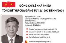 Cuộc đời và sự nghiệp của nguyên Tổng bí thư Lê Khả Phiêu