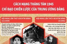 Cách mạng tháng Tám 1945: Chỉ đạo chiến lược của Đảng