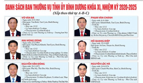 Danh sách Ban Thường vụ Tỉnh ủy Bình Dương, khóa XI, nhiệm kỳ 2020-2025 (Xếp theo thứ tự A-B-C)