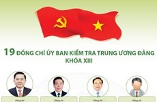 19 đồng chí trong Ủy ban Kiểm tra Trung ương Đảng khóa XIII