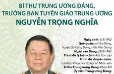 Trưởng Ban Tuyên giáo Trung ương Nguyễn Trọng Nghĩa