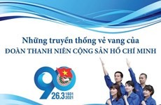 Những truyền thống vẻ vang của Đoàn Thanh niên cộng sản Hồ Chí Minh