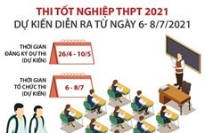 Thi tốt nghiệp THPT 2021 dự kiến diễn ra từ ngày 6-8/7 tới