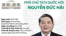 Tiểu sử Phó Chủ tịch Quốc hội Nguyễn Đức Hải