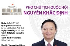 Thông tin về Phó Chủ tịch Quốc hội Nguyễn Khắc Định