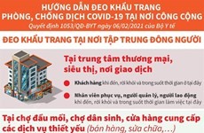 Yêu cầu đeo khẩu trang tại trung tâm thương mại, chợ, điểm du lịch