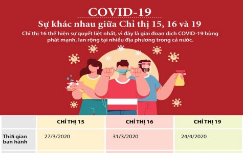 TP.Thủ Dầu Một chưa có chủ trương mở rộng khu vực phong toả, cách ly y tế