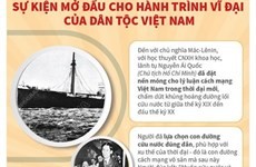 Sự kiện mở đầu cho hành trình vĩ đại của dân tộc Việt Nam