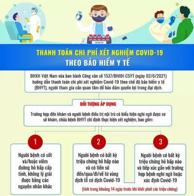 Hướng dẫn thanh toán phí bảo hiểm y tế xét nghiệm COVID-19 mới nhất