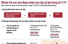 Nhóm trẻ em được tăng trợ cấp xã hội từ ngày 1/7/2021