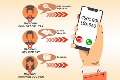 Một người bị lừa qua điện thoại mất hơn 900 triệu đồng