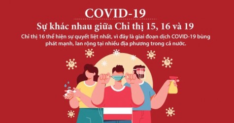 Từ 0 giờ ngày 21-6, áp dụng giãn cách xã hội theo Chỉ thị 16 toàn TX.Tân Uyên