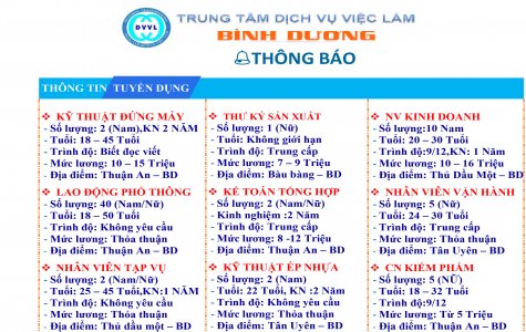 Trung tâm Dịch vụ việc làm tỉnh Bình Dương thông báo