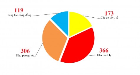 Ngày 21-7 Bình Dương có 33 bệnh nhân Covid-19 khỏi bệnh