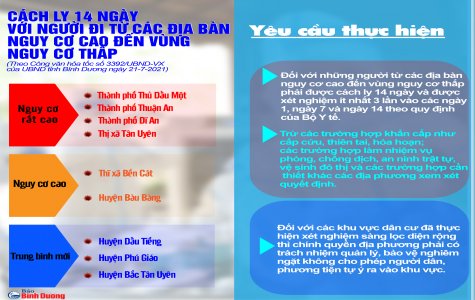 Cách ly 14 ngày với người đi từ các địa bàn nguy cơ cao đến vùng nguy cơ thấp