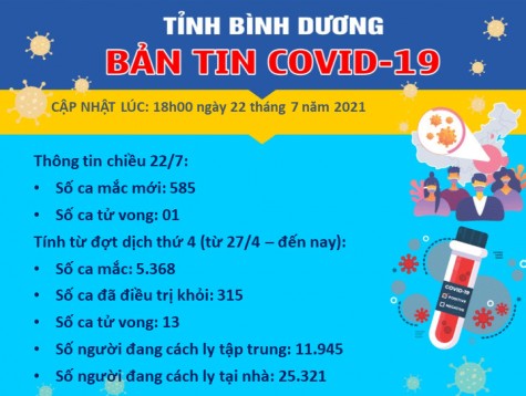 Bản tin Covid-19 tỉnh Bình Dương