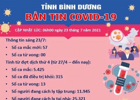 Bản tin Covid-19