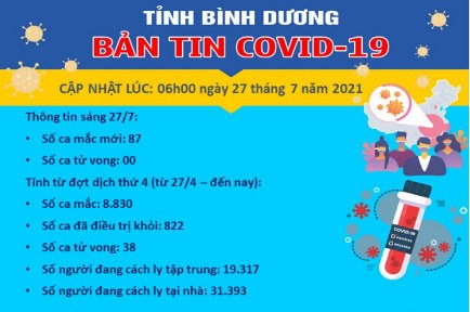 Bản tin Covid-19