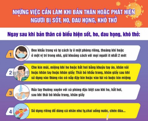 Những việc cần làm khi bị sốt, ho, khó thở