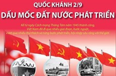 Nhìn lại những dấu mốc phát triển của đất nước Việt Nam