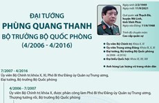 Cuộc đời binh nghiệp của Đại tướng Phùng Quang Thanh