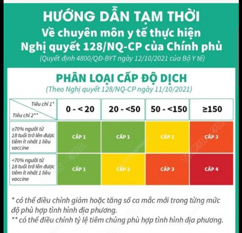 Bình Dương xác định cấp độ dịch thuộc cấp độ 2