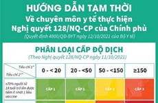 Phân loại cấp độ dịch theo Nghị quyết 128 của Chính phủ