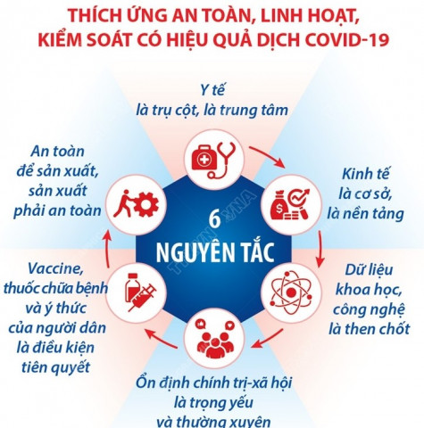 Bình Dương ban hành các biện pháp tạm thời thích ứng an toàn, linh hoạt và kiểm soát hiệu quả dịch Covid-19