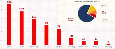 Hơn 300 bệnh nhân Covid-19 xuất viện trong ngày