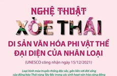 Xòe Thái - Di sản văn hóa phi vật thể đại diện của nhân loại